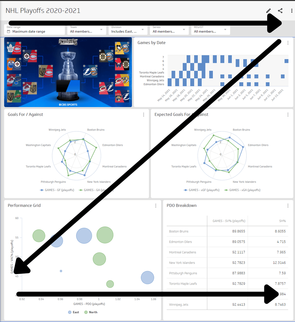 Starter Guide Dashboard Design Readability with Arrows